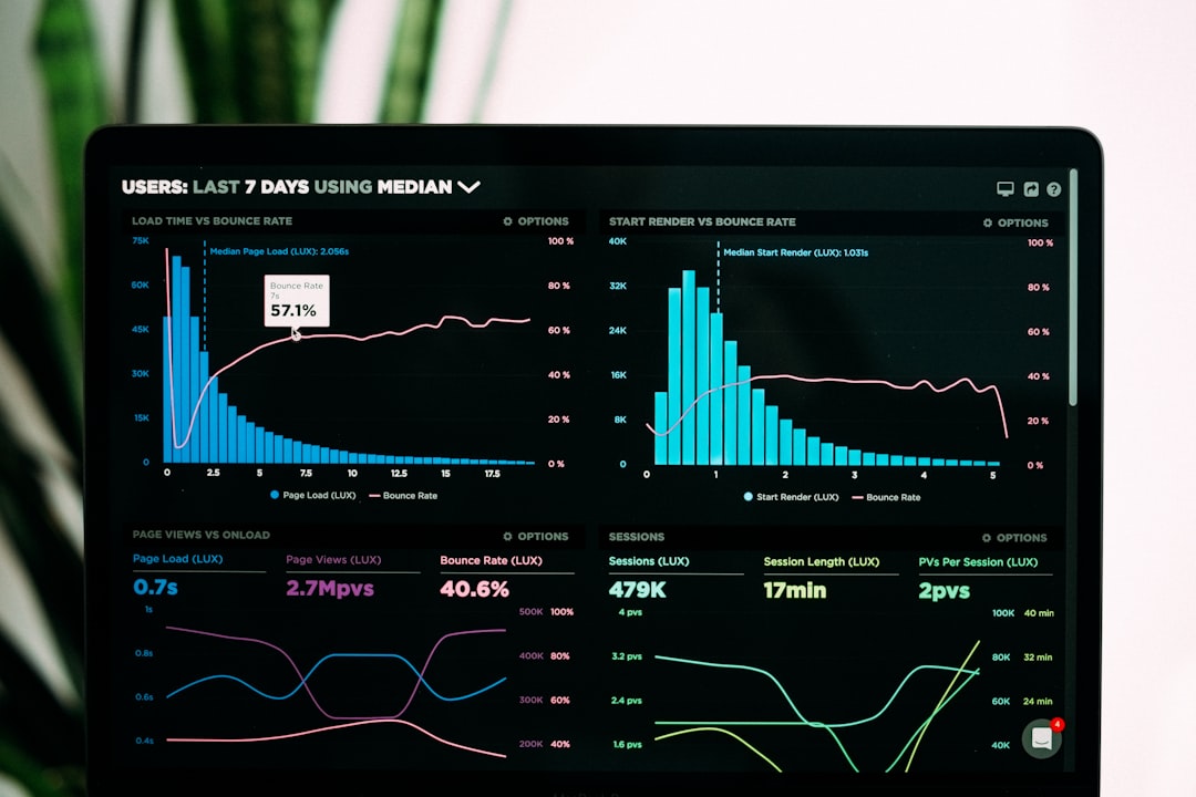 Speedcurve Performance Analytics by Stack Interface graphs of performance analytics on a laptop screen