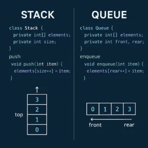 Featured image for Stack vs Queue