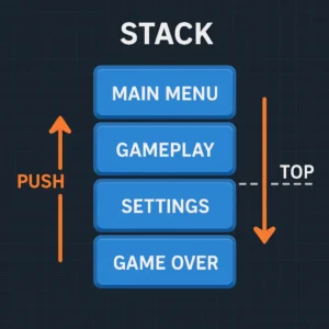 Featured image for Stack-Based Memory Management The Ultimate 2026 Guide to Speed Safety