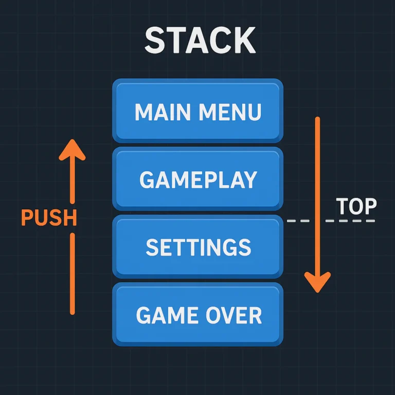 Featured image for Stack-Based Memory Management The Ultimate 2026 Guide to Speed Safety