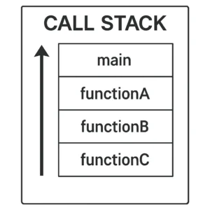 Featured image for The Call Stack Mastering Memory, Debuging, and Recursion 2026
