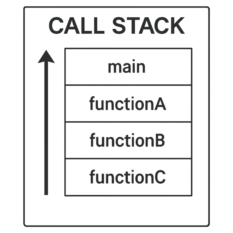 Featured image for The Call Stack Mastering Memory, Debuging, and Recursion 2026