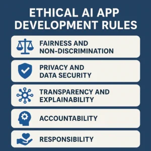 Featured image for 7 Ethical AI Rules for Apps Games 2026