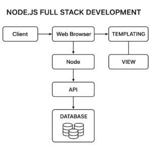 Featured image for Is Node.js Frontend or Backend The Full-Stack Truth 2026