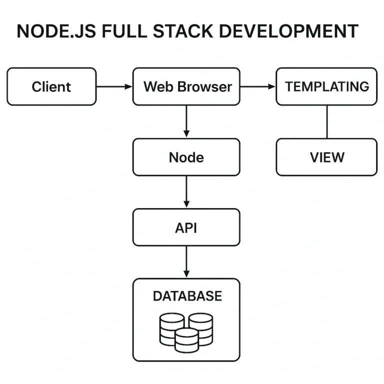 Featured image for Is Node.js Frontend or Backend The Full-Stack Truth 2026