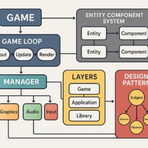 Featured image for 12 Patterns That Fix Game Code 2026 Guide