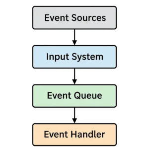 Featured image for 5 Real Examples of the Observer Pattern in Game Event Handling 2026