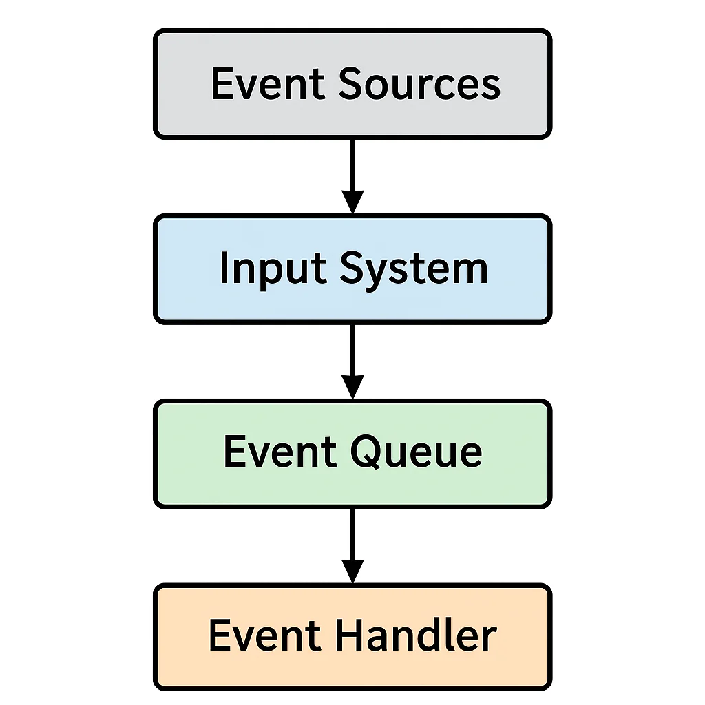 🎮 5 Real Examples of the Observer Pattern in Game Event Handling (2026 ...