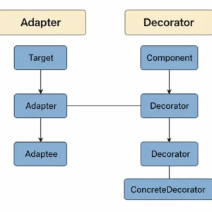 Featured image for Adapter Decorator The Secret to Flexible App Game Architecture 2026
