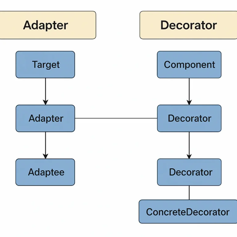 Featured image for Adapter Decorator The Secret to Flexible App Game Architecture 2026